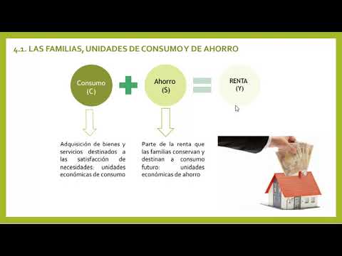 Vídeo: Como a família atua como unidade de consumo?