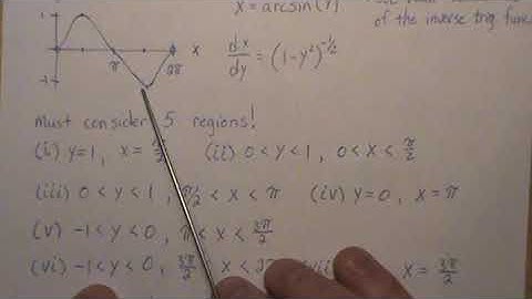 Crazy Transformation: y=sin(x)^2 where x~unif(0,2Pi)