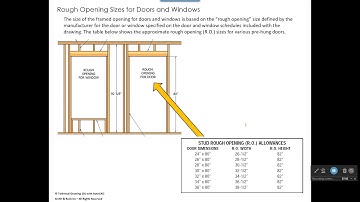 Architectural Dimensioning Basics Lecture