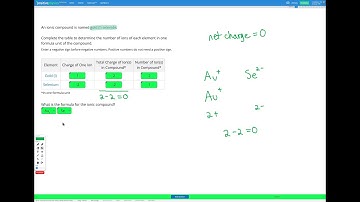 Chemistry - Advanced Ionic Compounds - Transition Metals: Writing Formulas 1