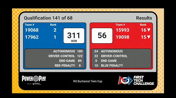 Power Play World Record 311p by ABSO-Tech & RO2D2 ​⁠at @BucharestTwinCup
