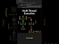 Multithreading