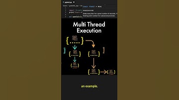 Multithreading