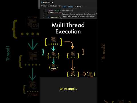 Video: Apa itu model multithreading?