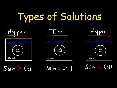 Hypertonic, Hypotonic, and Isotonic Solutions