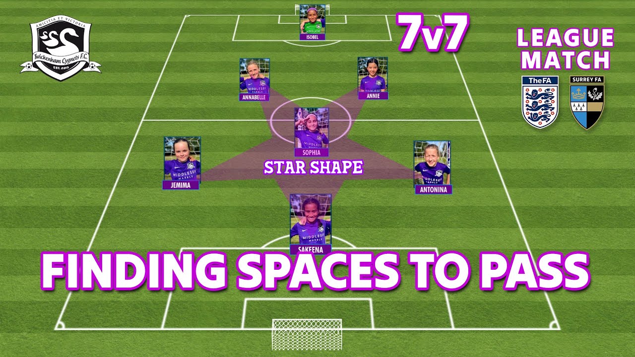 Mastering the Art of Finding Spaces to Pass - 7v7 Football Tutorial.