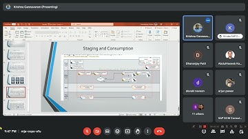 SAP EWM Trainees are presented Business Process Demonstration-Call +9178670 78125