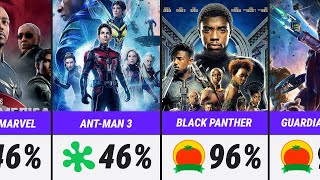 Every MCU Movie Ranked by Rotten Tomatoes Score (Worst to Best)