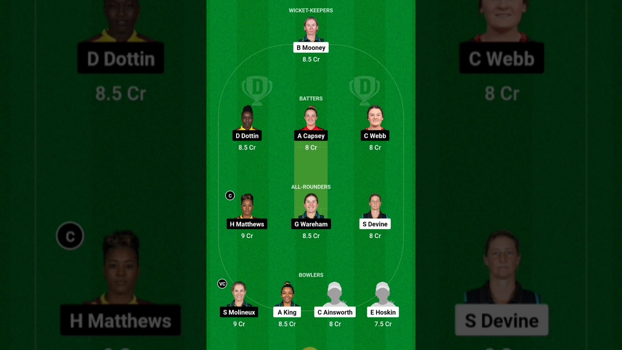 MR-W vs PS-W Dream11, MR W vs PS W Dream11 Prediction, MR W vs PS W BBL T20 Team Today