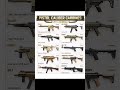 Top 10 Pistol Caliber Carbines l Modern PCC Weapons #armylover #weaponfacts