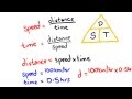 Velocity - speed, distance and time - math lesson Velocity - speed, distance and time - math lesson
