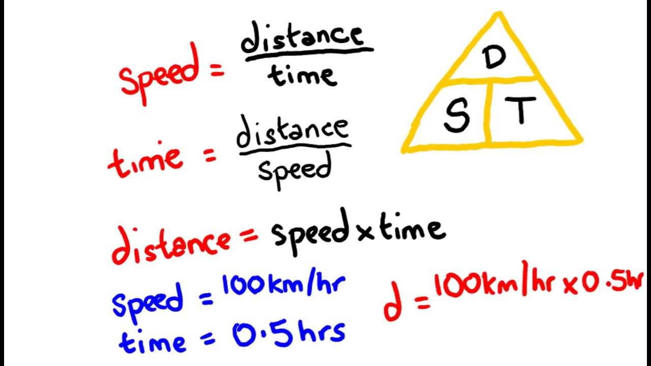 Velocity - speed, distance and time - math lesson