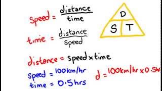 Velocity  speed, distance and time  math lesson