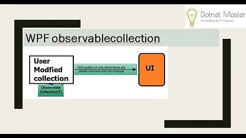 ObservableCollection in WPF