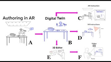 (ISMAR 2022) EditAR Digital Twin Authoring Environment for AR/VR & Video from a Single Demonstration