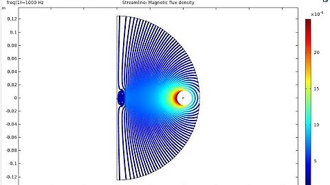 AC_DC MAGNETIC FIELDS BETWEEN COILS USING COMSOL MULTIPHYSICE