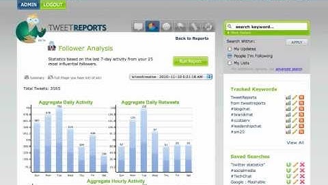 Twitter Analytics: How to Find & Track Influencial Followers on Twitter