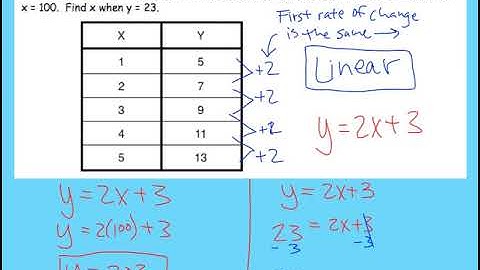 2.2 Inductive Reasoning
