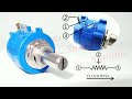 SUNTAN Precision Multiturn Wirewound Potentiometer - TSR-3590 for fine-tuning equipment