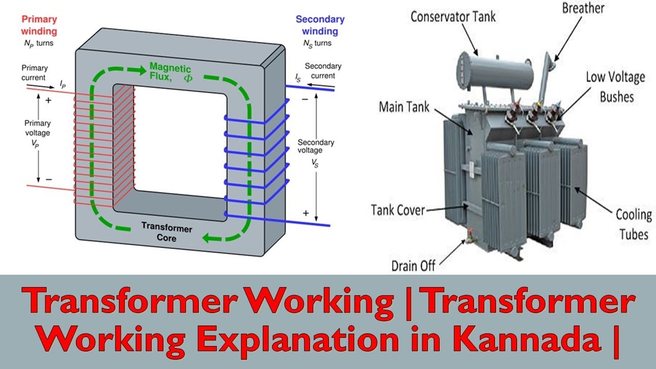 Transformer Working | Transformer Working Explanation in Kannada | CT & PT | OLTC | By Sudheer |