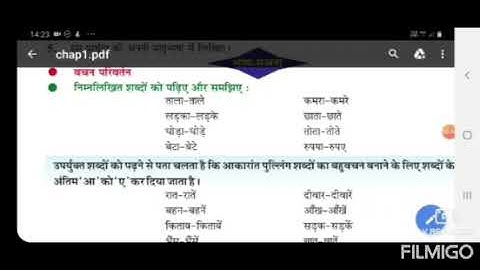 Saurabh Vidyalaya, Himmatnagar Std 8 Subject Hindi Unit 1 part 2 of 2