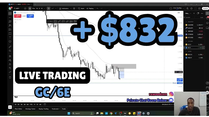 Day 1 - $150K Topstep Challenge Begins +$832 Profit Recap | RAW Trade Room