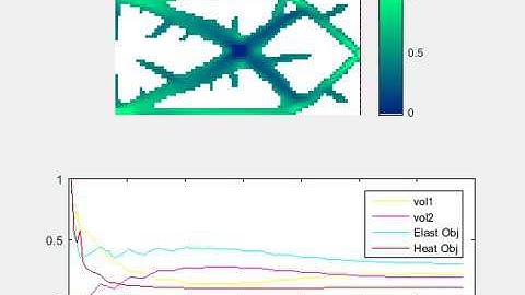 Topology Optimization: Minimize Temperature and Maximize Stiffness
