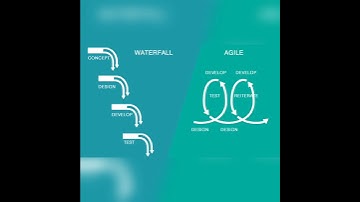 Agile, Scrum, Waterfall. Whatever you use for Software Projects, try to keep it simple. #agile