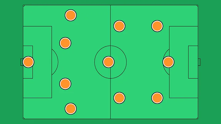 Tifo's Guide to 4-3-3