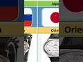 Wrist Watches #fromdifferentcountries #world #usa #china #countries #tissot #switzerland #rolex