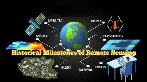 Historical Milestones of Remote Sensing