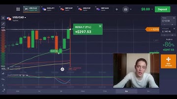 100$ to 14,000$ in 7 Minutes-Binary Options Newest Method 2020