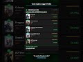 Assassin's Creed Black Flag Resynced trending oggi + Gaming News Italia | 22 aprile 2026