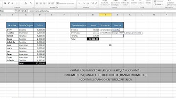 Excel -  Funcion Promedio SI