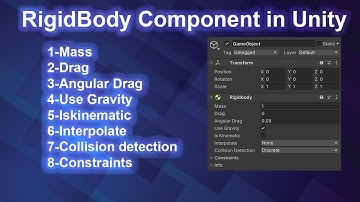 Rigidbody in Unity: A Comprehensive Tutorial in Urdu|Hindi