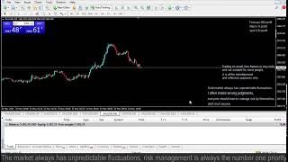 Live XAUUSD GOLD- My Trading Strategy- 15/5/2024