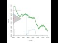 Calibrate a radiocarbon date