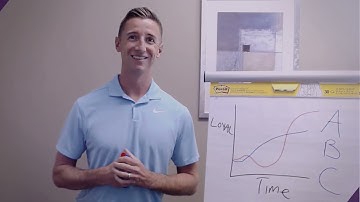 MPH Coaching | Service Recovery Paradox