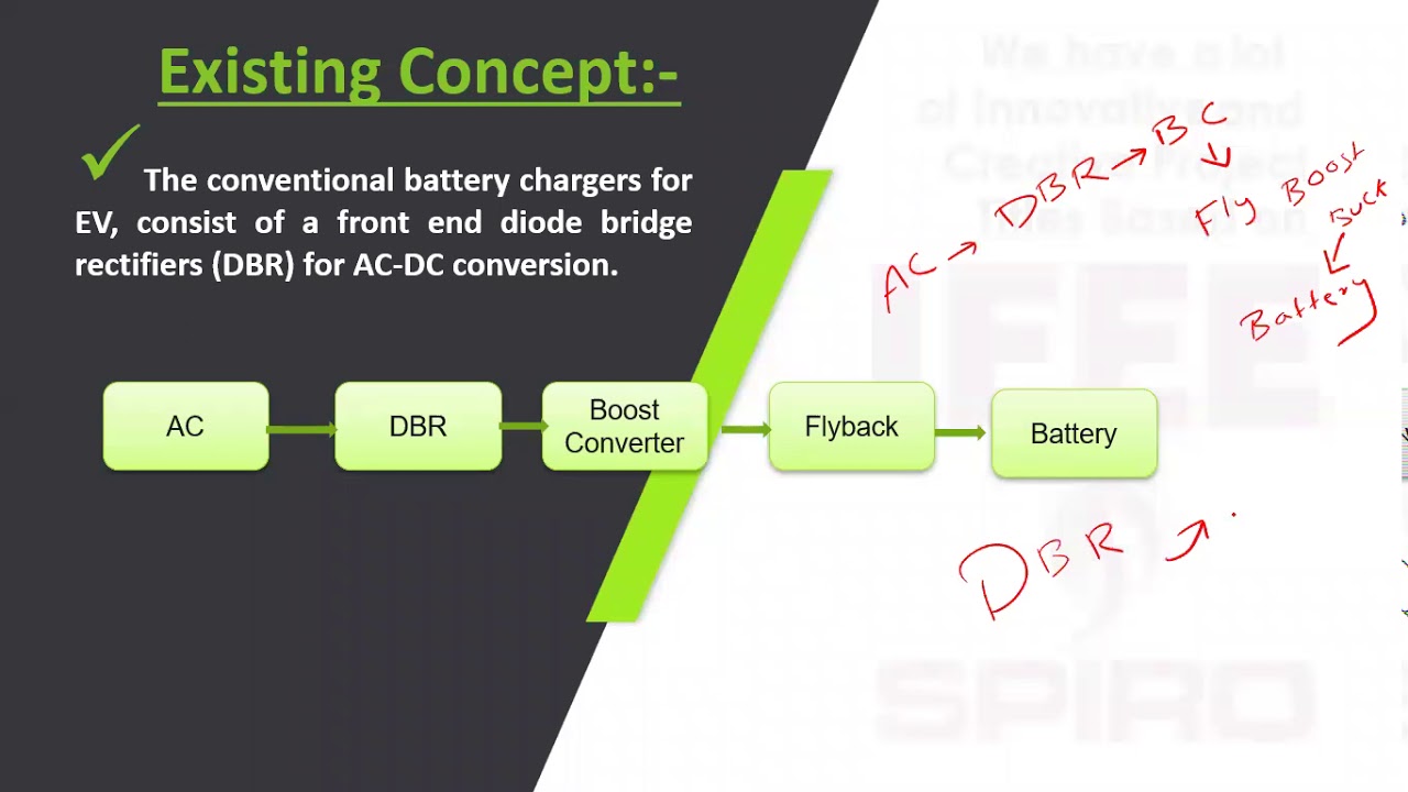 ITPW49 A PFC Based EV Battery Charger Using a Bridgeless Isolated SEPIC Converter YouTube