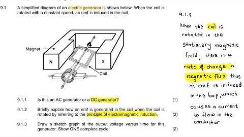 Electrodynamics (Generators and Motors):Physical Science Paper 1 Nov 2019, Q9 (DBE/NSC/CAPS) | NTE