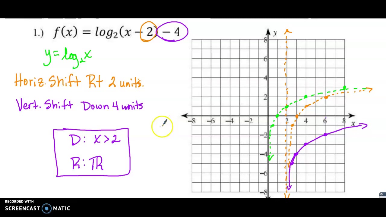 graphing logarithmic functions homework 5