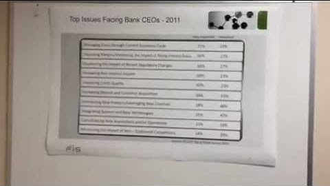Banking Efficiencies