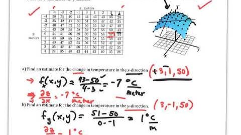 MV 14.1 partial derivatives wAROC