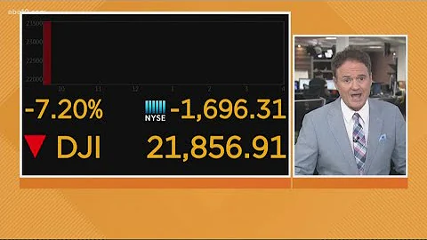 Business Headlines: Stock Market tanking again following Trump's European travel ban