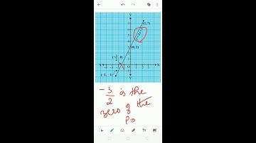 10th CBSE/ch-2-polynomials/geometrical representation of zero of polynomial