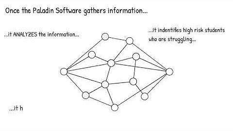 Paladin Software Intro