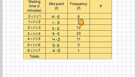 Finding modal class and estimated mean