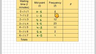 Finding modal class and estimated mean