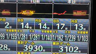 ゴーゴージャグラー　あるとは思うけど怖いなー