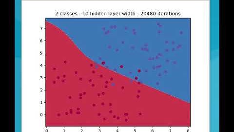 Neural Network Classification - Time Lapse